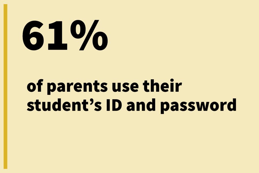 Parent Resources Trinity College